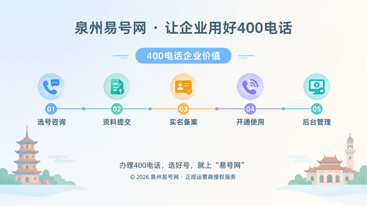 泉州易号网400电话后台管理