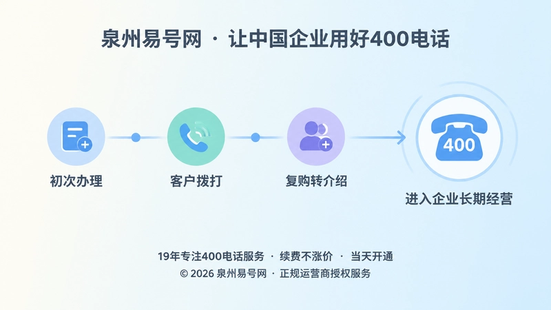 400电话进入长期经营的时间线式插画
