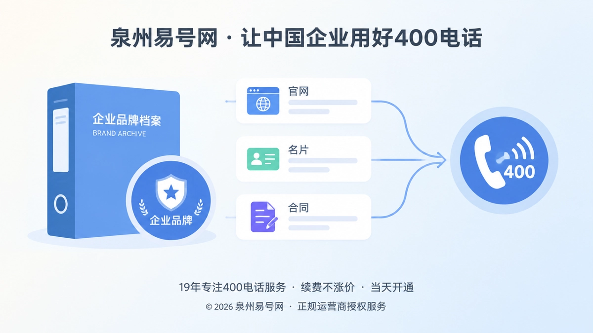 2026年一个400电话如何成为企业持续经营的品牌记忆