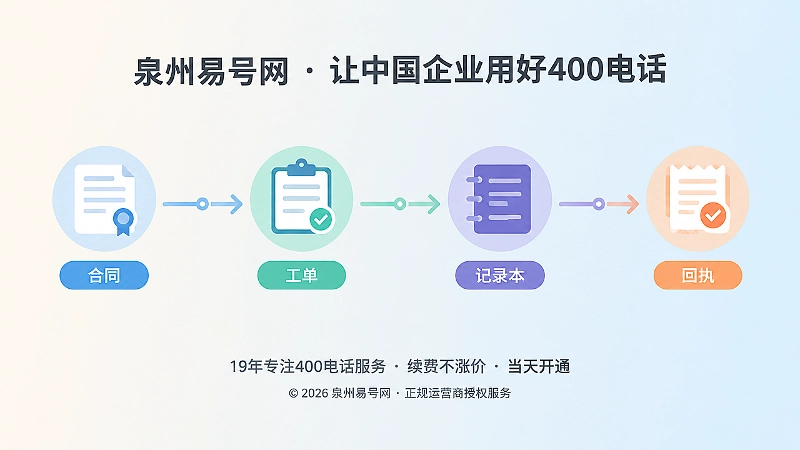 400电话办理记录闭环时间线配图