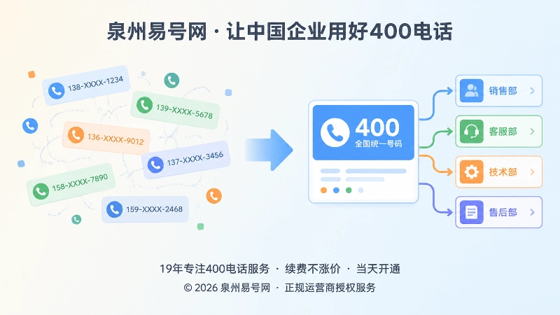 企业通信连续性对比式配图