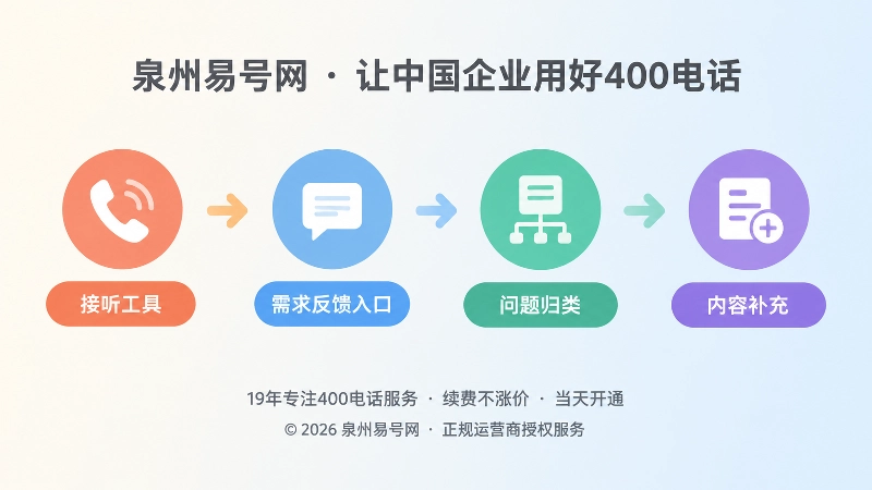 企业通信从接听工具转向需求反馈入口的时间线图