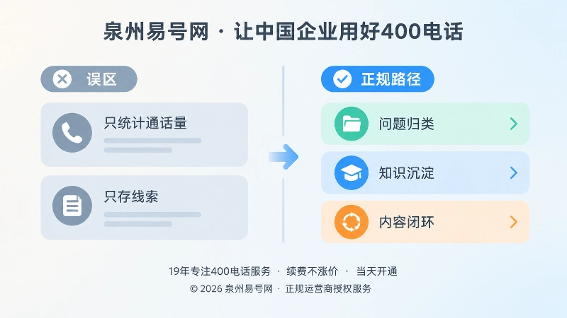 400电话经营误区与知识闭环的对比图
