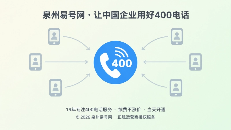 企业400电话统一入口与个人手机内部承接的示意