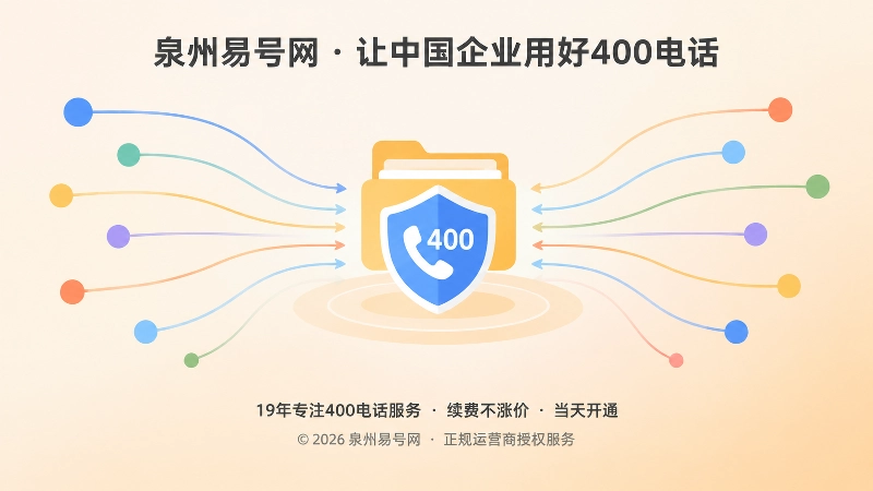 客户线索汇聚并沉淀为企业通信资产的示意