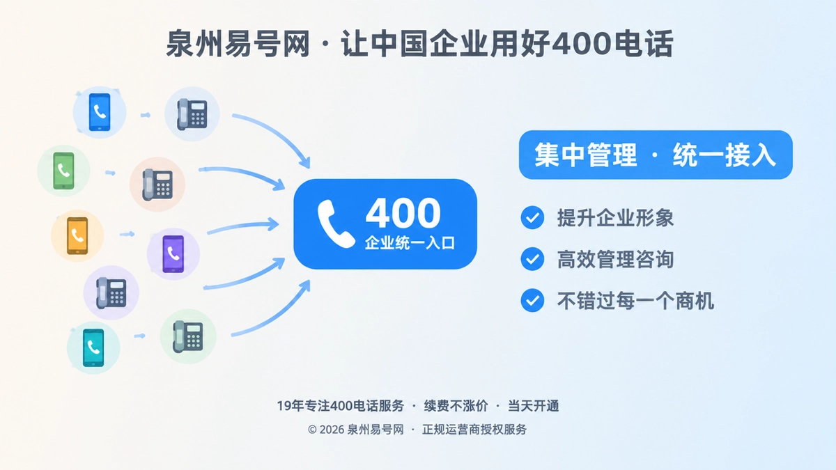 2026年400电话客户案例：泉州企业如何收回客户线索
