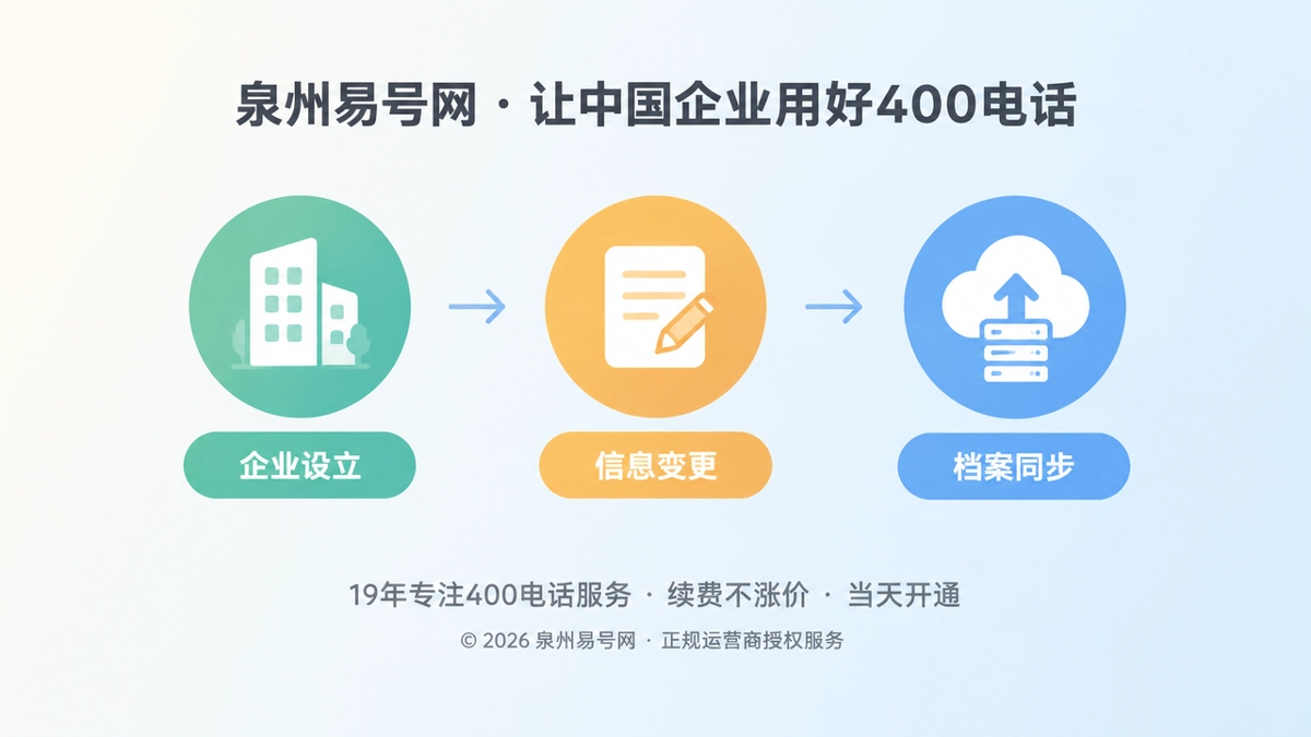 400电话通信档案全生命周期管理时间线示意图