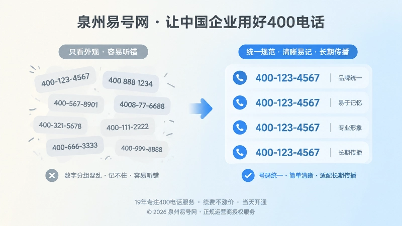 400电话选号清晰分组与杂乱分组对比图
