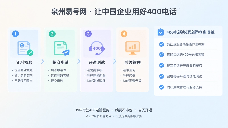 400电话办理流程步骤卡片与检查清单配图