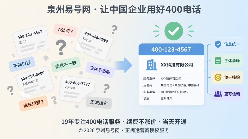 400电话公开信息统一前后对比配图
