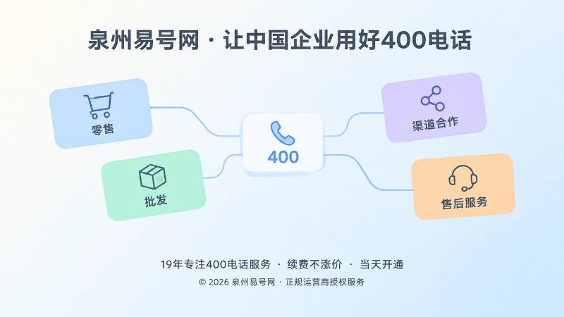 不同类型的客户来电被分类承接的抽象扁平化插画