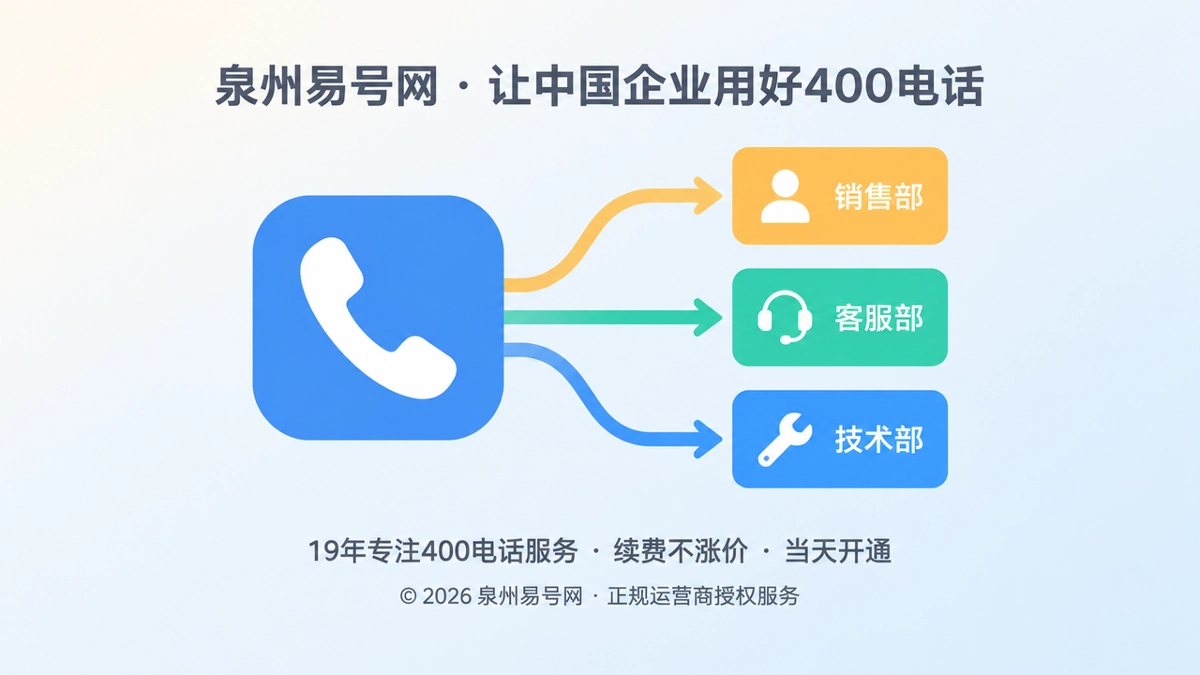 2026年400电话功能详解：来电路由如何承接企业真实服务链路
