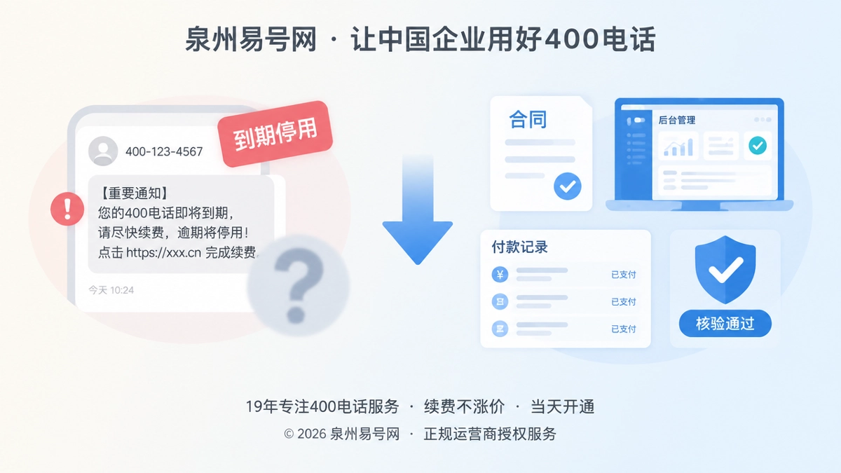 2026年400电话防骗课堂：识破“到期停用”通知背后的授权链骗局